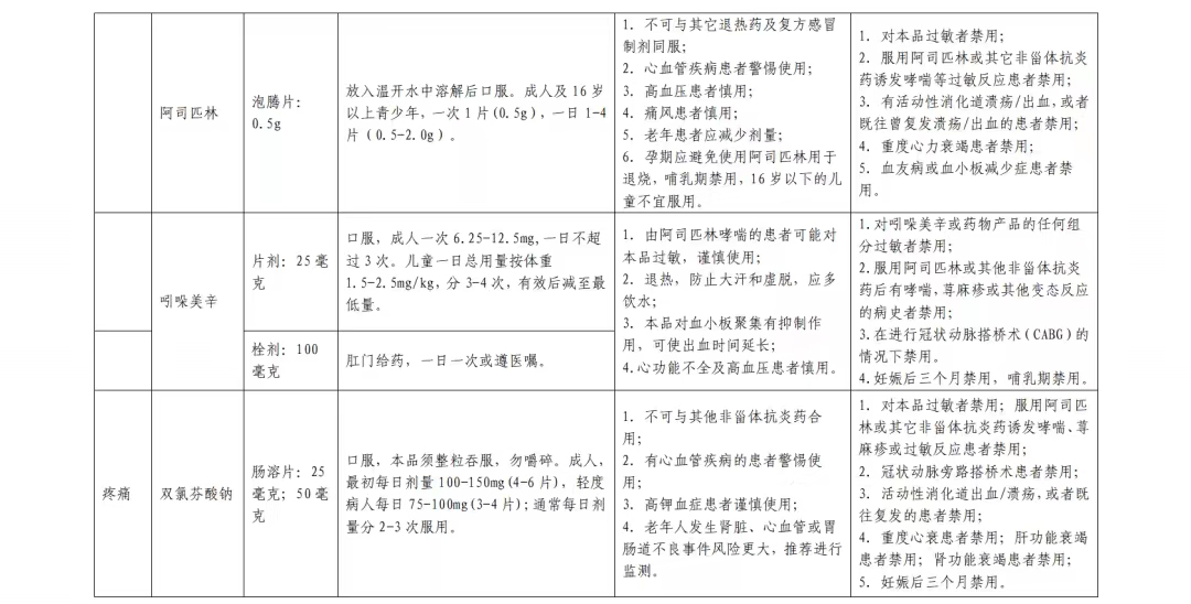 居家西药合理使用篇(图4)