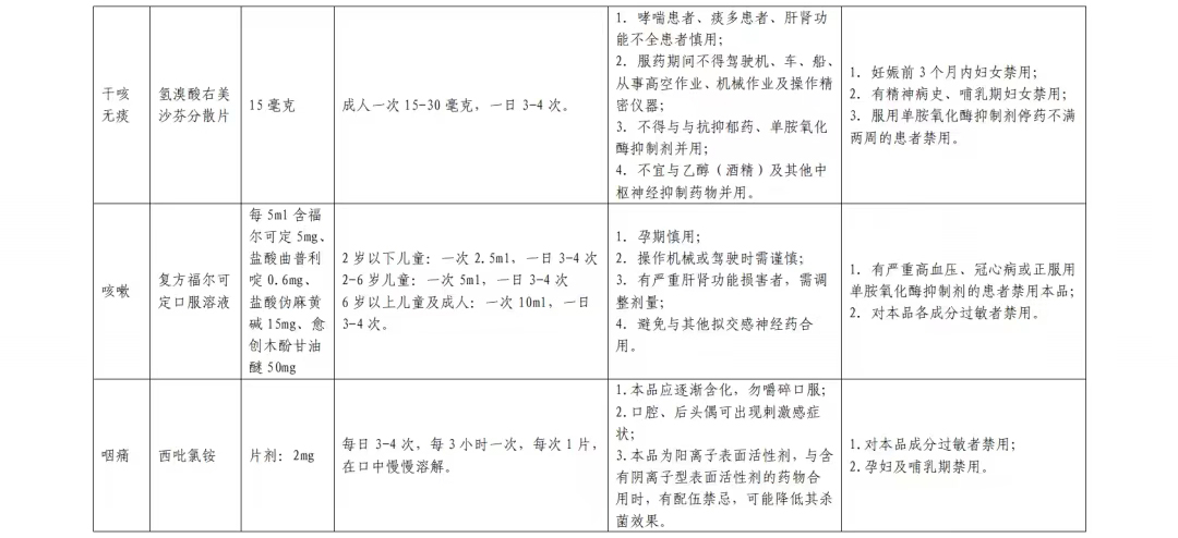 居家西药合理使用篇(图10)