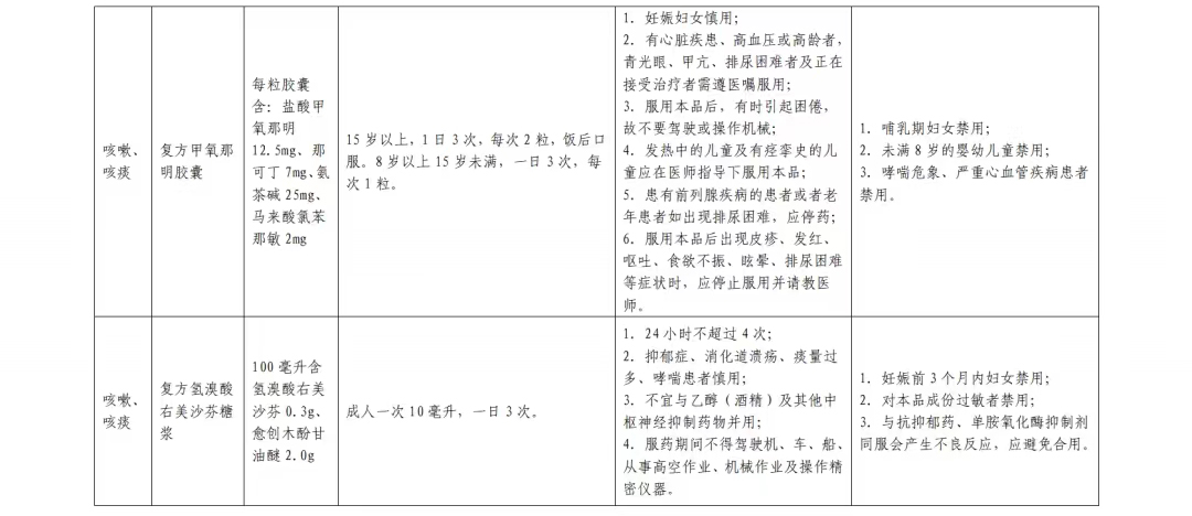 居家西药合理使用篇(图9)