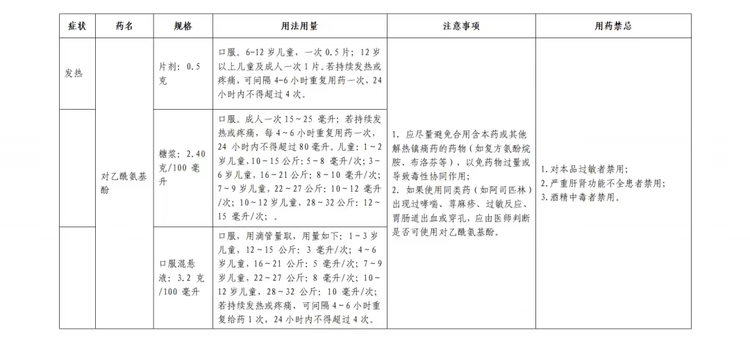 居家西药合理使用篇(图2)