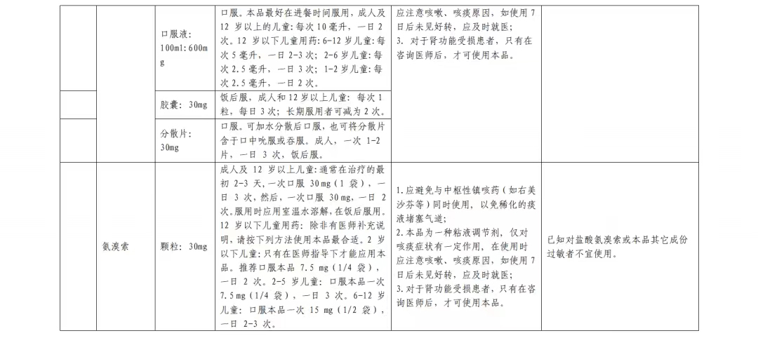 居家西药合理使用篇(图6)