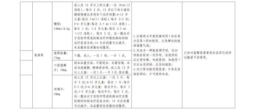 居家西药合理使用篇(图7)