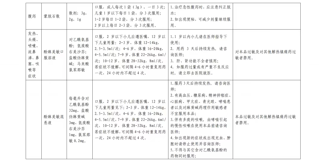 居家西药合理使用篇(图11)