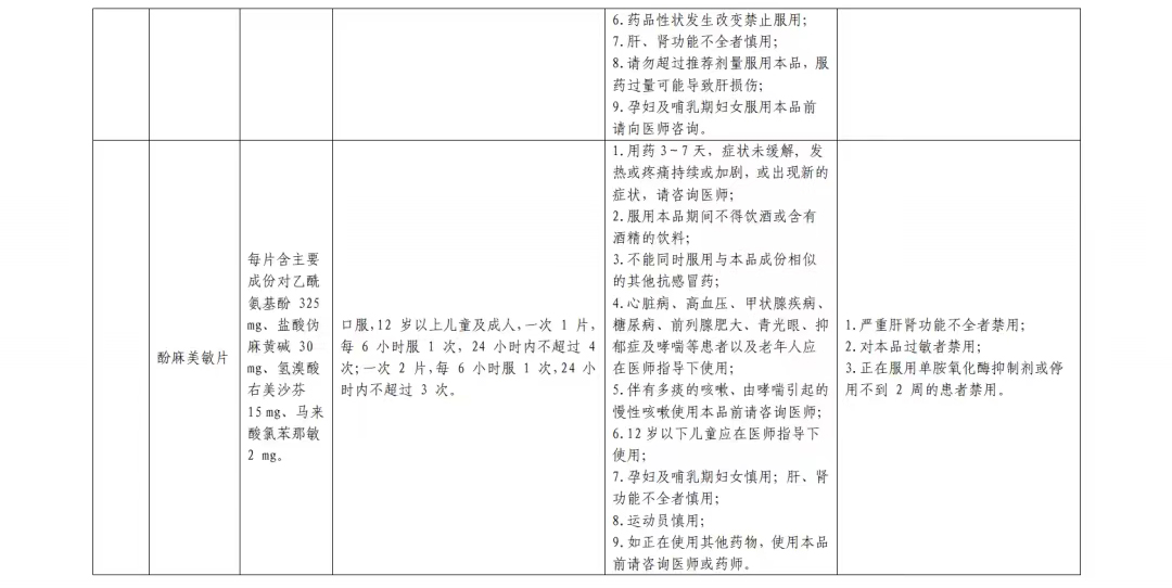 居家西药合理使用篇(图12)
