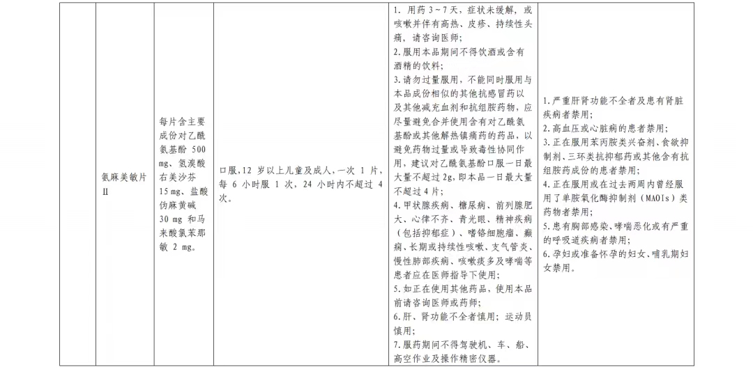 居家西药合理使用篇(图13)