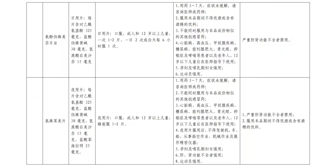 居家西药合理使用篇(图15)