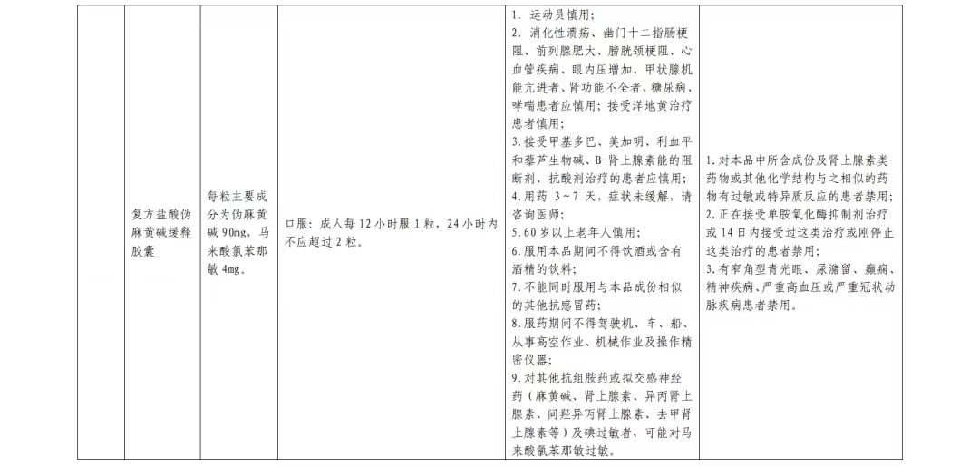 居家西药合理使用篇(图14)