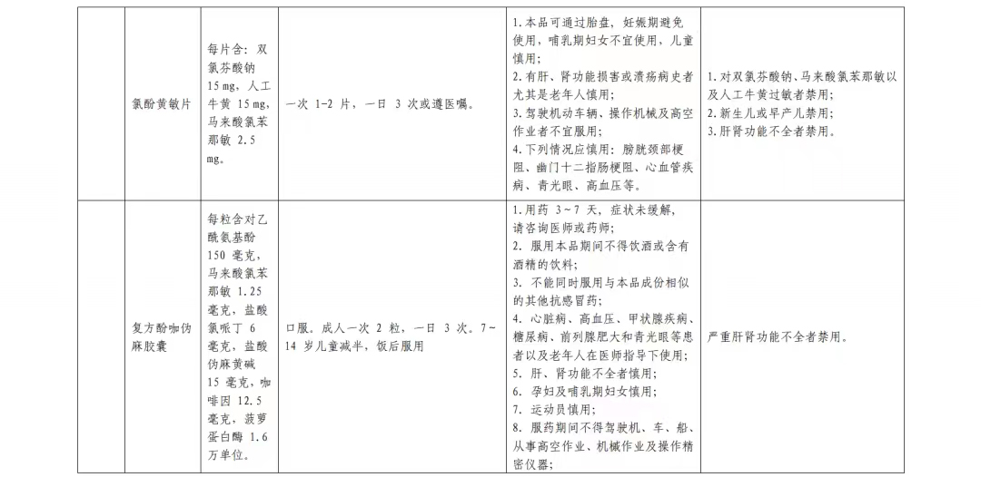 居家西药合理使用篇(图16)