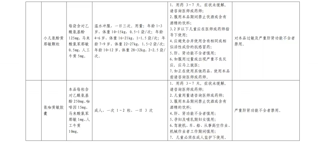 居家西药合理使用篇(图18)