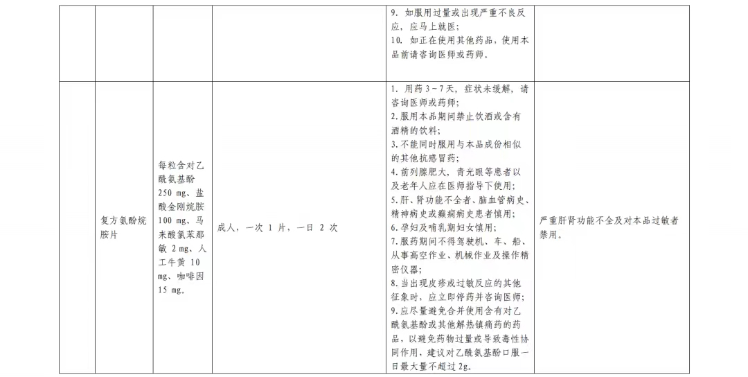 居家西药合理使用篇(图17)