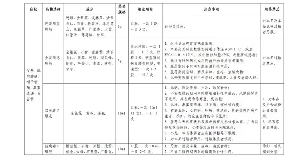 居家中成药合理使用篇(图2)