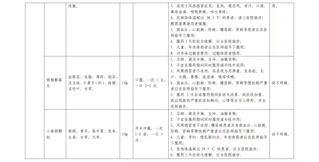 居家中成药合理使用篇(图3)
