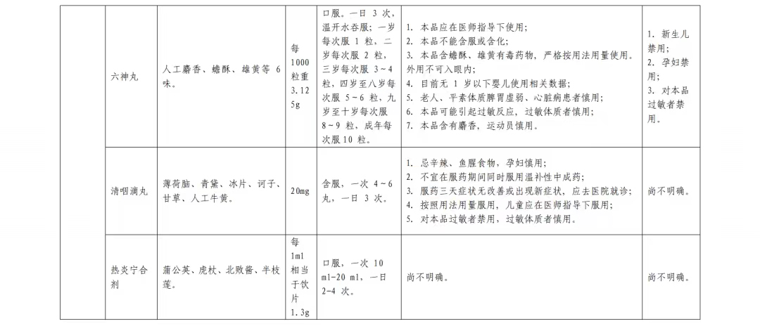 居家中成药合理使用篇(图7)