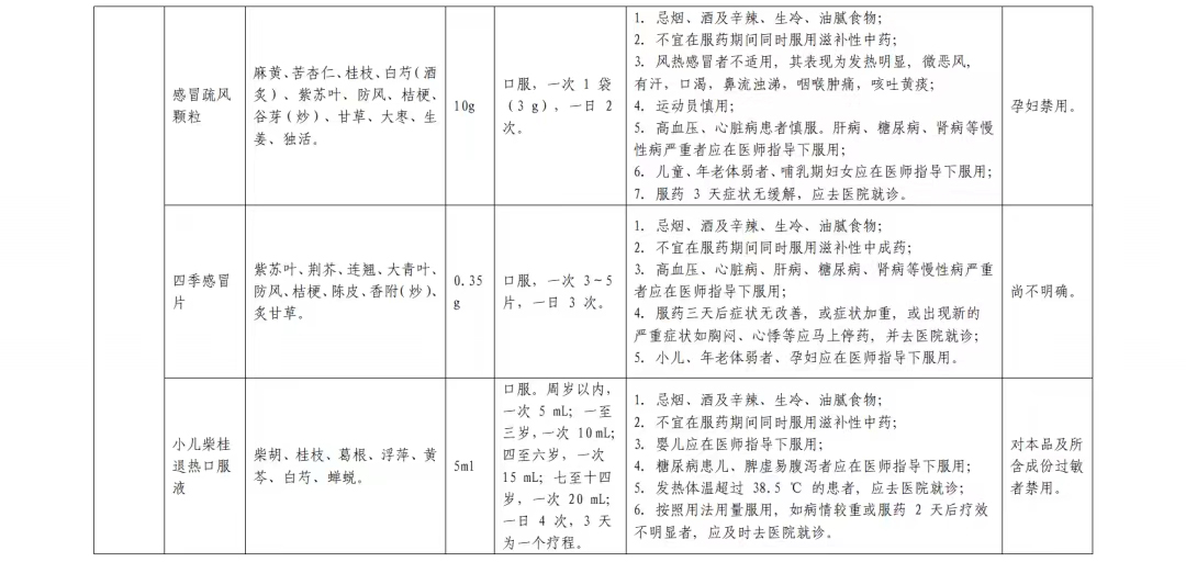 居家中成药合理使用篇(图6)