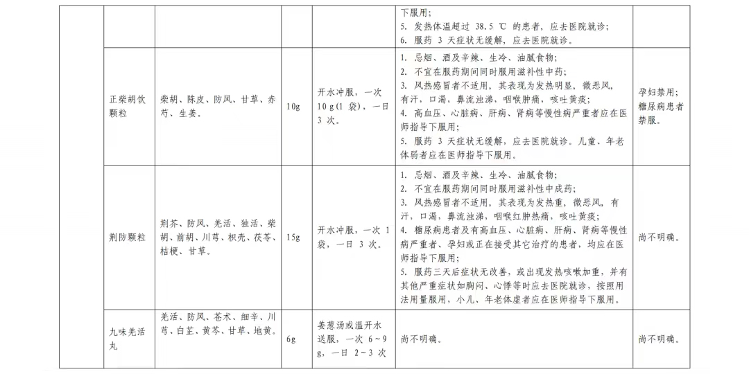 居家中成药合理使用篇(图5)