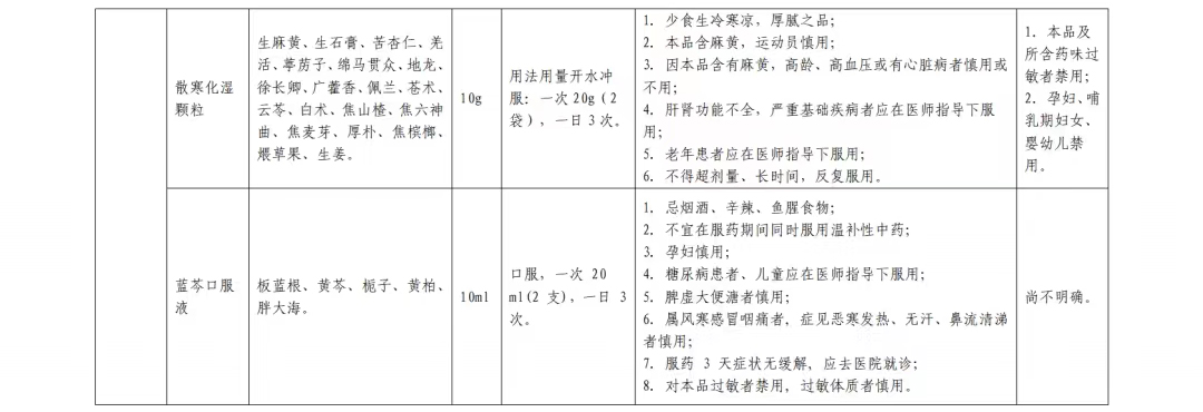 居家中成药合理使用篇(图8)
