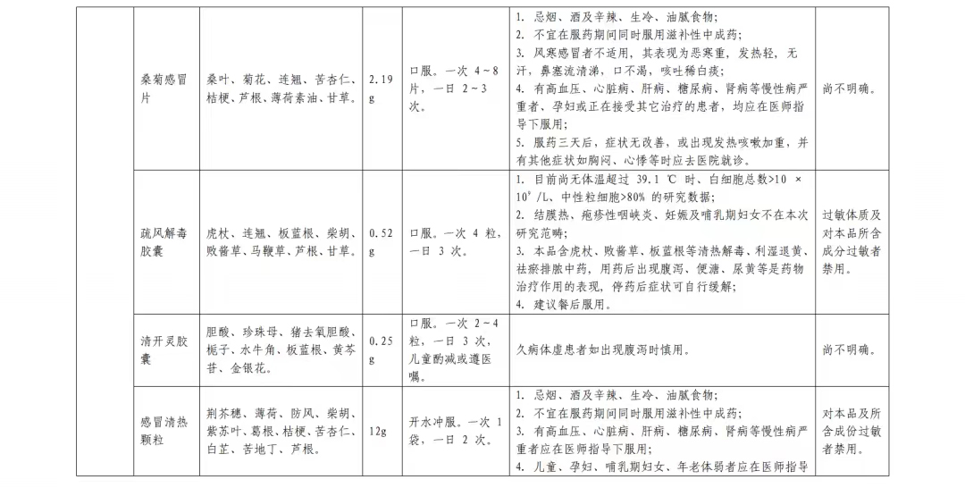 居家中成药合理使用篇(图4)