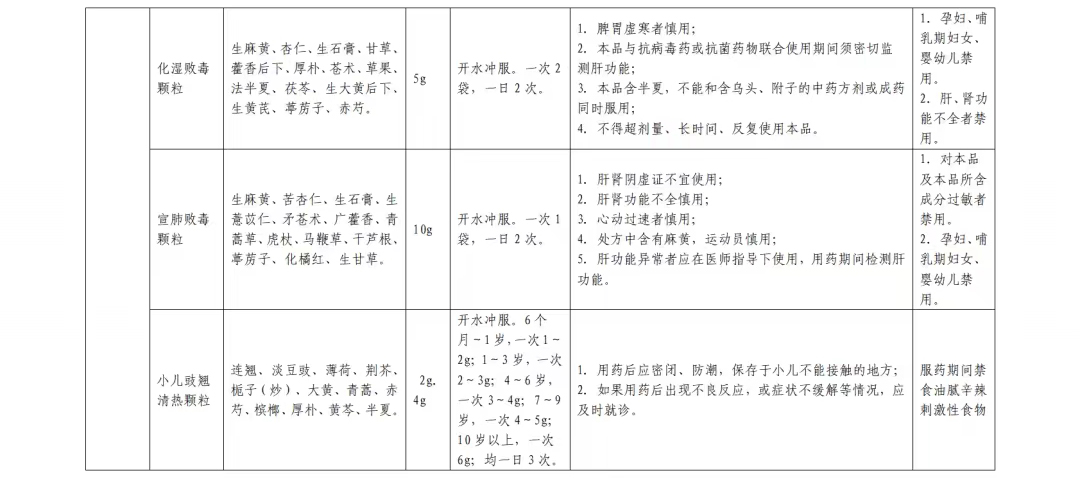 居家中成药合理使用篇(图14)