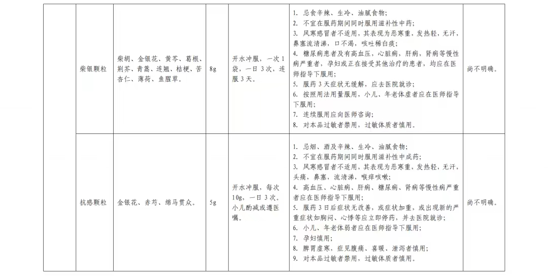 居家中成药合理使用篇(图12)