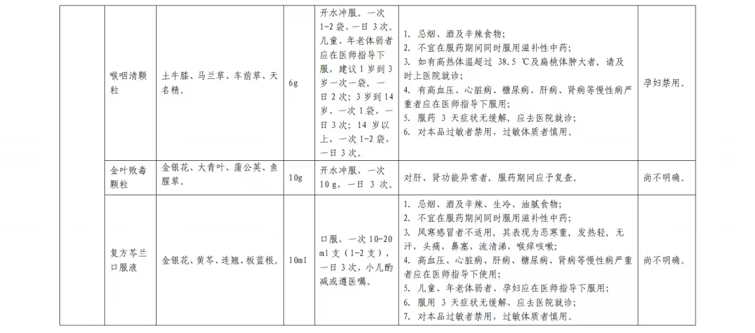 居家中成药合理使用篇(图9)