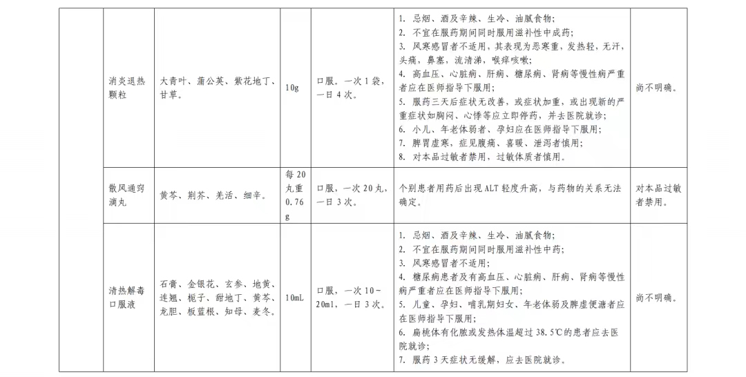 居家中成药合理使用篇(图11)