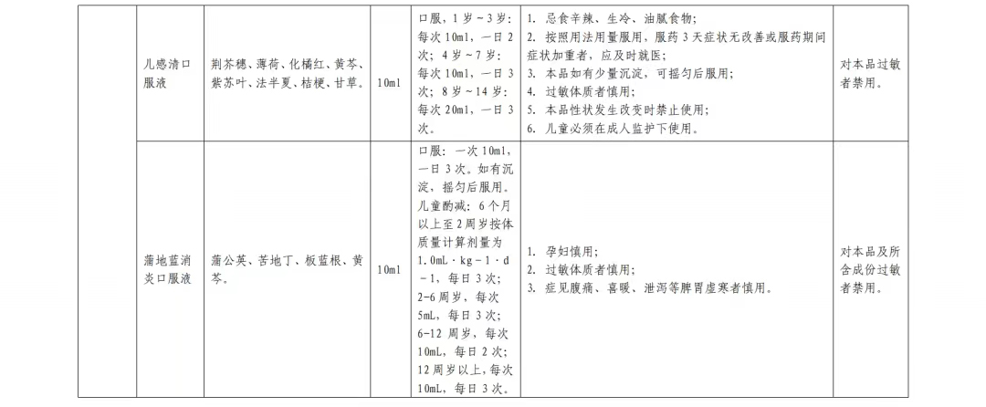 居家中成药合理使用篇(图15)