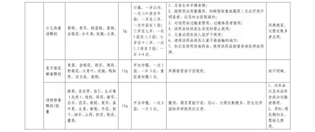居家中成药合理使用篇(图13)