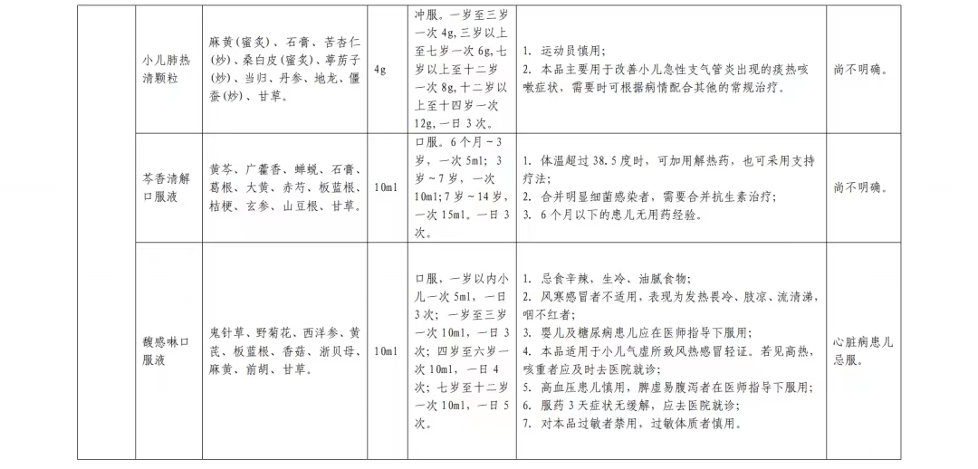 居家中成药合理使用篇(图18)