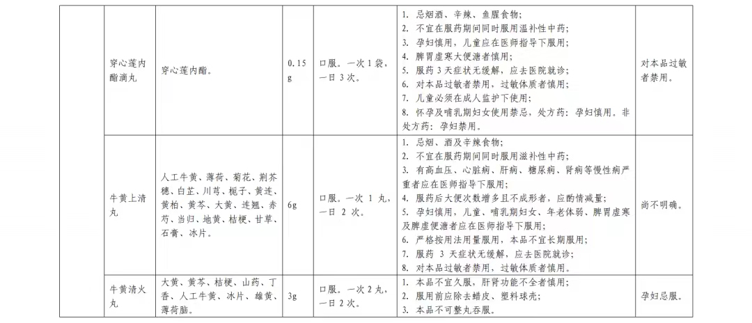 居家中成药合理使用篇(图17)