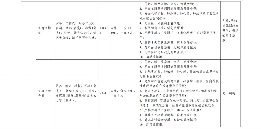 居家中成药合理使用篇(图22)