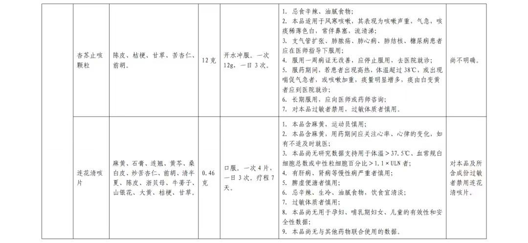 居家中成药合理使用篇(图23)