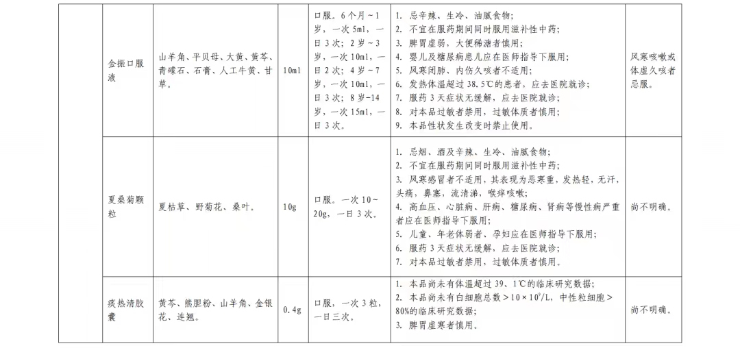 居家中成药合理使用篇(图21)