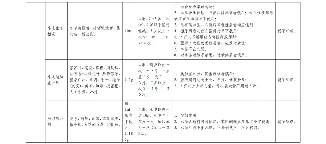 居家中成药合理使用篇(图26)