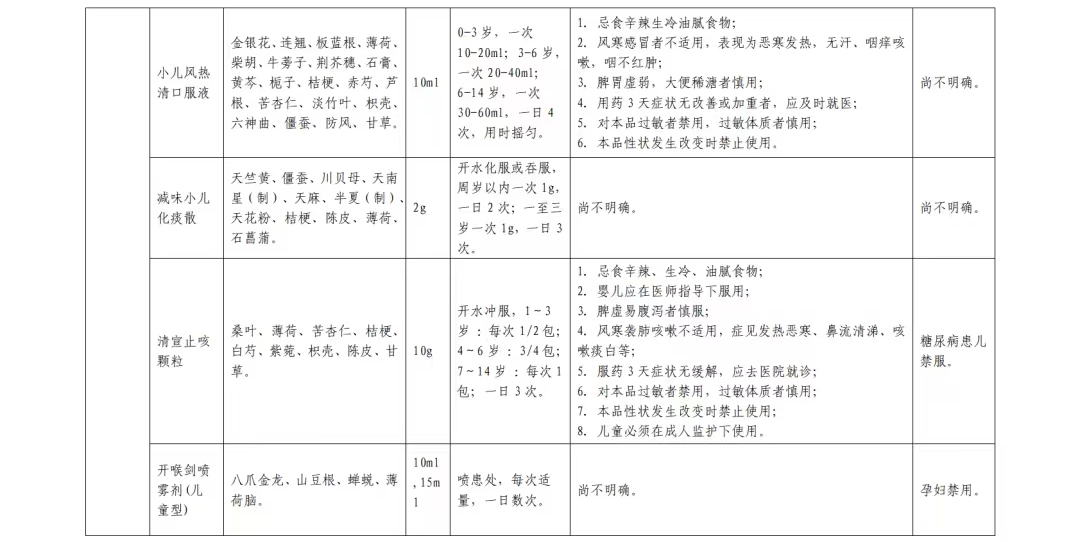 居家中成药合理使用篇(图25)