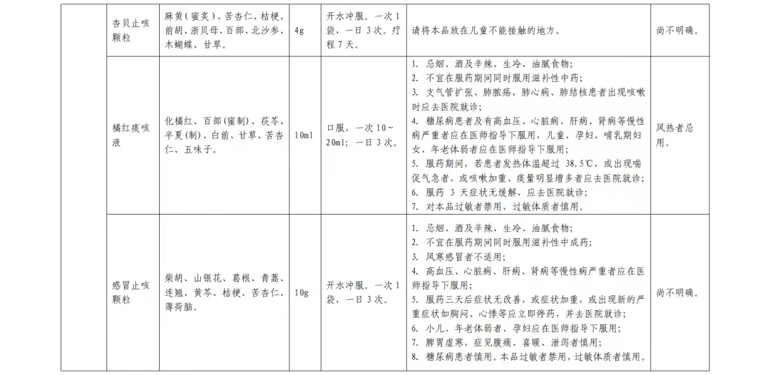 居家中成药合理使用篇(图24)