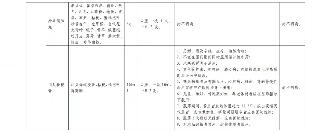 居家中成药合理使用篇(图28)