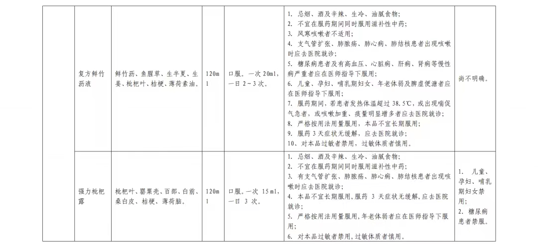 居家中成药合理使用篇(图27)