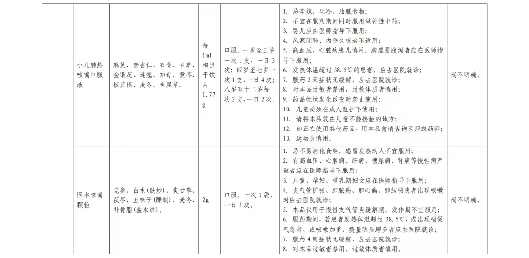 居家中成药合理使用篇(图29)