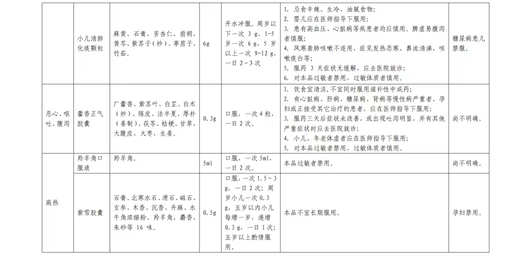 居家中成药合理使用篇(图30)
