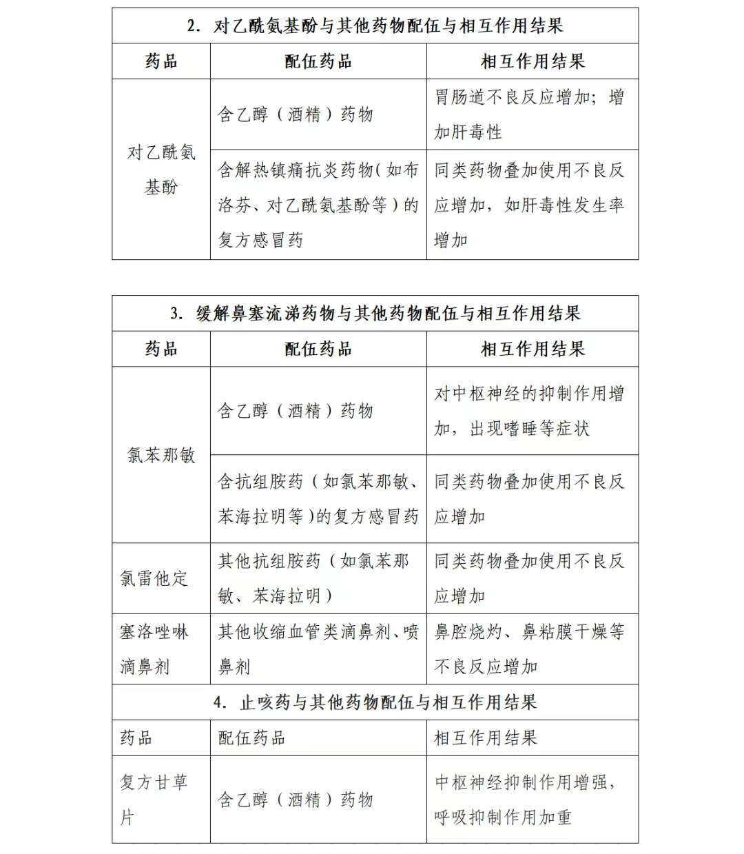 居家联合用药合理使用篇(图2)
