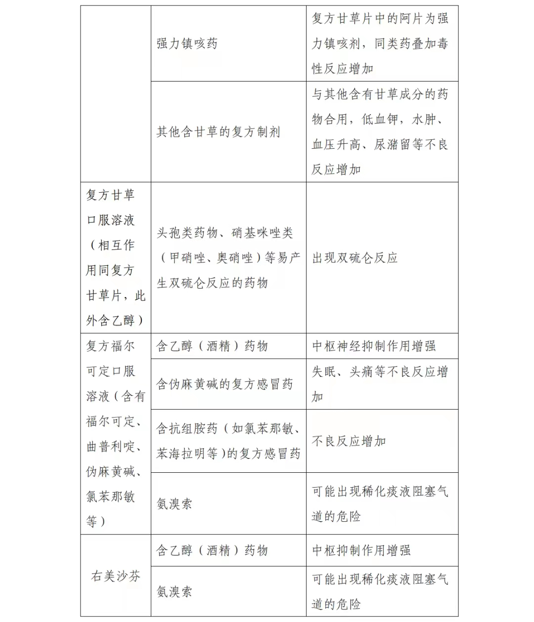居家联合用药合理使用篇(图3)