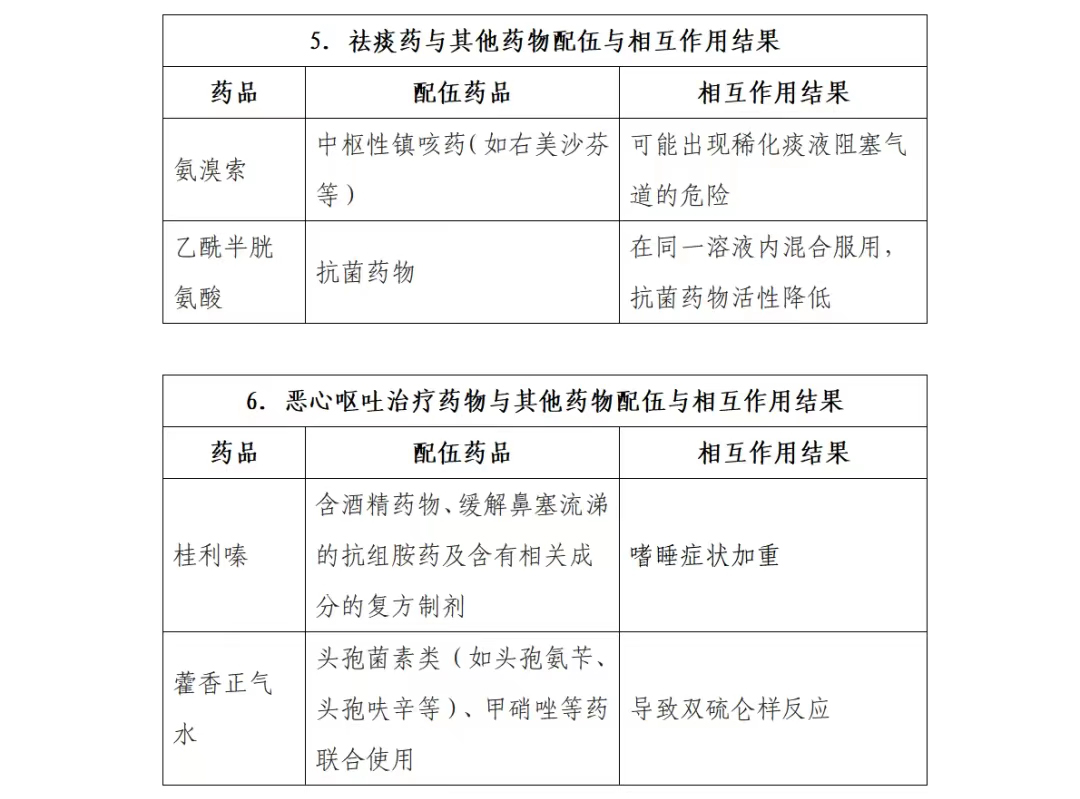 居家联合用药合理使用篇(图4)