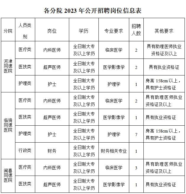 【同德招聘】运城同德医疗集团广招人才，诚聘精英(图4)