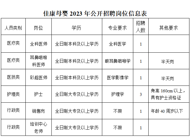 【同德招聘】运城同德医疗集团广招人才，诚聘精英(图5)