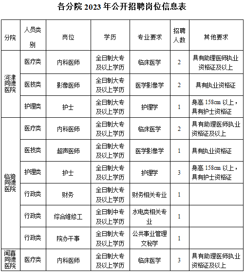 运城同德医疗集团2023年招聘公告(图4)