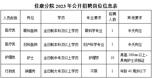 运城同德医疗集团2023年招聘公告(图5)